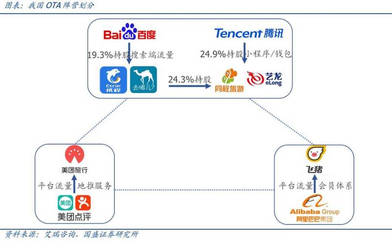 携程出海飞猪平台化2019年在线旅游会有怎样的变化