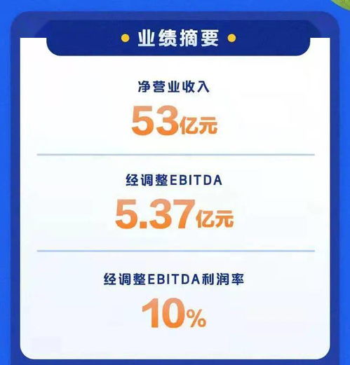 梁建章点评2021Q3携程财报 强化集团竞争力 未来3到5年看到投入成果