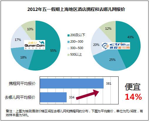 中国旅游网站酒店业务竞争 覆盖与价格是关键