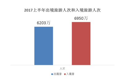 大数据|中国旅游研究院、携程旅游联合发布上半年中国出境旅游者报告