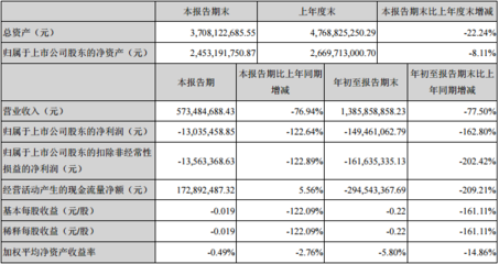 岭南控股前三季亏损1.49亿元 “易起行”泛旅游服务平台建设已终止