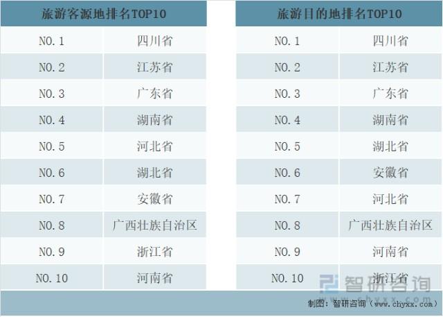 2022年中国元旦假期旅游市场分析居民出游意愿出游半径和人均消费三