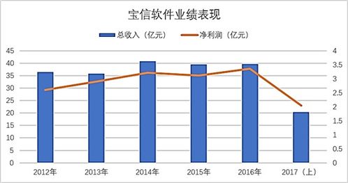 快报 一文看尽国内工业互联网上市公司业绩