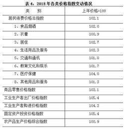 2018年陕西统计公报 GDP总量24438.32亿 常住人口增加28.96万