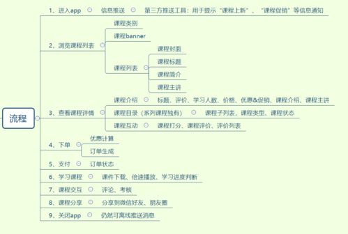 电商产品设计复盘 前台与商品中心部分