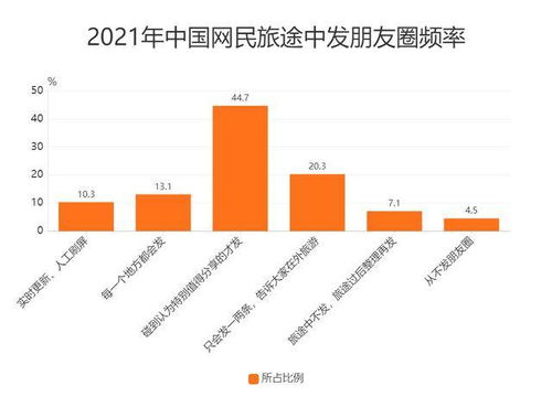 阔学培优知识分享 喜欢旅游的你如何做一名资深 驴友