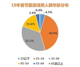 银联商务 中国旅游研究院联合发布 2019春节旅游消费大数据报告