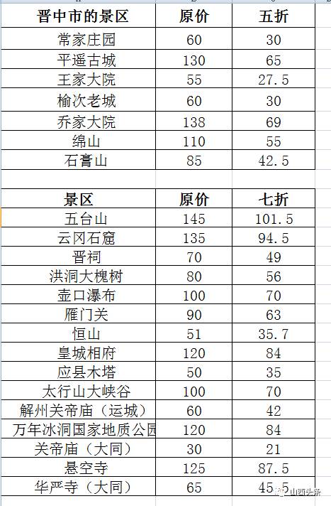 山西所有景区下周门票统统优惠,有人会不要钱了