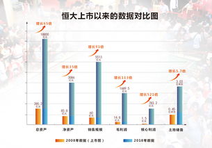 恒大史上最强年报出炉 多元产业协同发展打开业绩向上空间