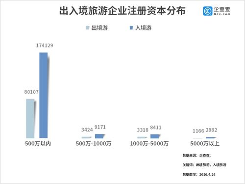 财鑫闻 美团携程等紧盯五一出游市场 23万国际游企业按暂停键,短途游或成首选