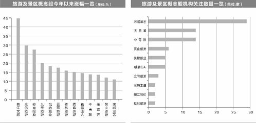 春节国内旅游数据出炉 6公司全年业绩有望翻倍