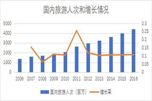 酒店 民宿 客栈 青旅赚钱吗 投资前请谨慎参考