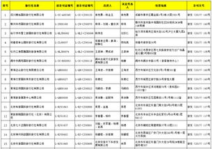 国家旅游局许可48家旅行社经营出境游业务