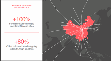 【观点】Airbnb 联合创始人柏思齐:实现 2.5 倍高速增长,Airbnb 在中国市场做对了什么?