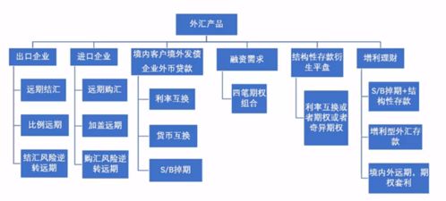 汇率避险是企业跨境业务最坚实的防火墙