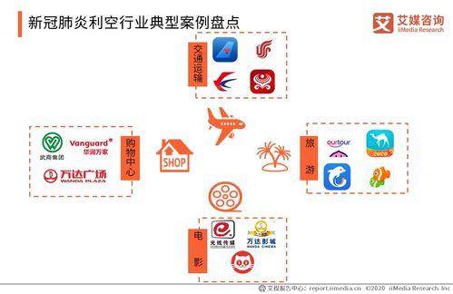 2020中国新冠肺炎疫情正 负影响行业及典型企业业绩影响分析报告