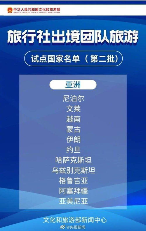 试点恢复出境团队游60国全名单来了,请收藏