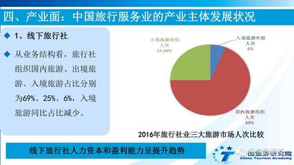2017中国旅行服务业发展报告 入境旅游业务分析