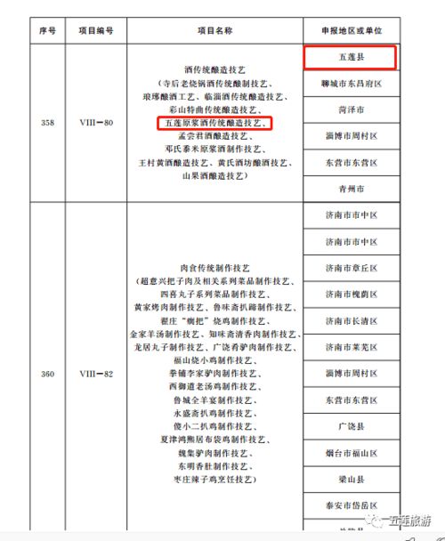 五莲文化旅游工作周报 国内旅游业务进展与展望