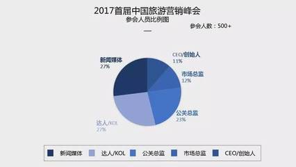 峰会 | 海航旅游投资集团运营总裁丁重阳确认出席2017首届中国旅游营销峰会，聚焦入境旅游业务发展