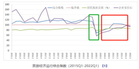连续三年营收“滑铁卢”的众信旅游 国内旅游业务未来是否可期？