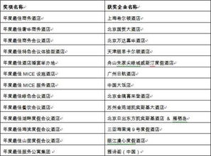 2015中国旅游业界奖 商务类 颁奖盛典在京举行