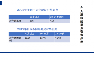 中国旅游协会肖潜辉:振兴入境游迫在眉睫