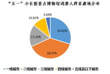 银联商务2019 五一 大数据出炉 文化旅游持续走热 夜间旅游消费旺盛