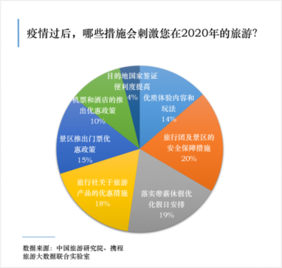 携程发布五大业务“防疫安心游联盟”保障 上线1500条安心游线路