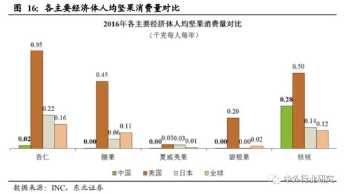 对标海外休闲食品行业巨头成长路径,国内公司未来将如何发展