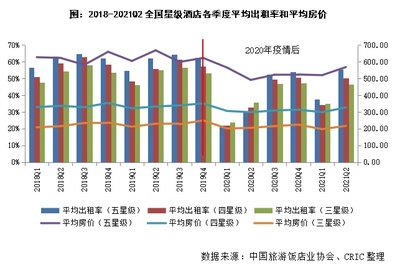 评司论企 |联手华住,旭辉商业切入“酒店+”业务有何考量?