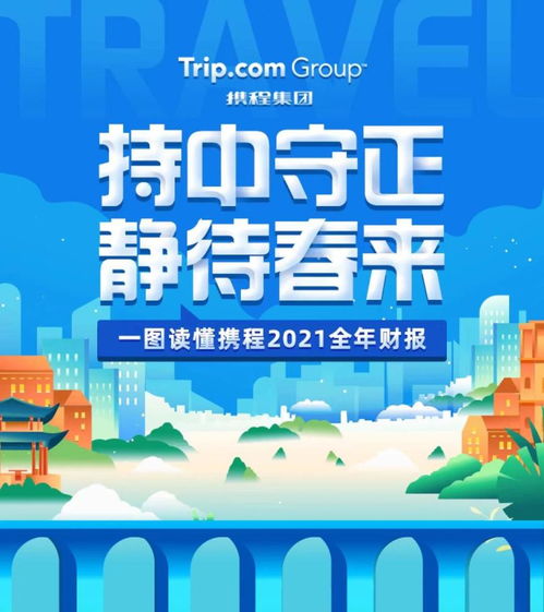 携程发布2021q4及全年财报 全年净营收200亿元 恢复至疫情前56