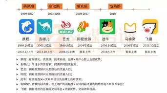 途牛笛风升级,旅游服务商迎来产业 跟团游