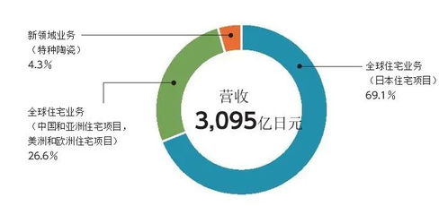 toto投5.6亿元再建越南新工厂,中国大陆业务占比达51.9