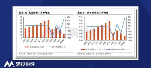 被积压已久的旅行需求报复性释放,携程业绩复苏强劲