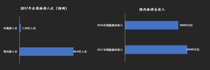 2017年中国休闲度假指数报告:休闲度假占整体旅游市场半壁江山(附出游力/消费力榜单)-中商情报网