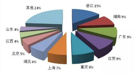有赞上线有赞酒店、字节跳动拆分房产业务|迈点早报