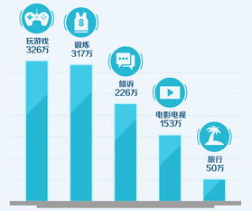 上班族压力有多大 一组数据告诉你