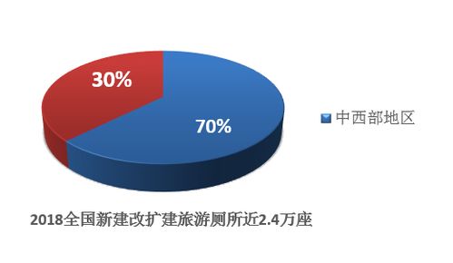 首提 发展壮大旅游产业 看政府工作报告如何说旅游